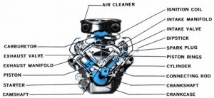 In 2025 is verbrandingsmotor nog steeds favoriet