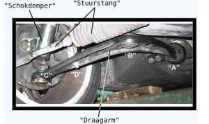 Draagarmrubber: klein maar belangrijk onderdeel