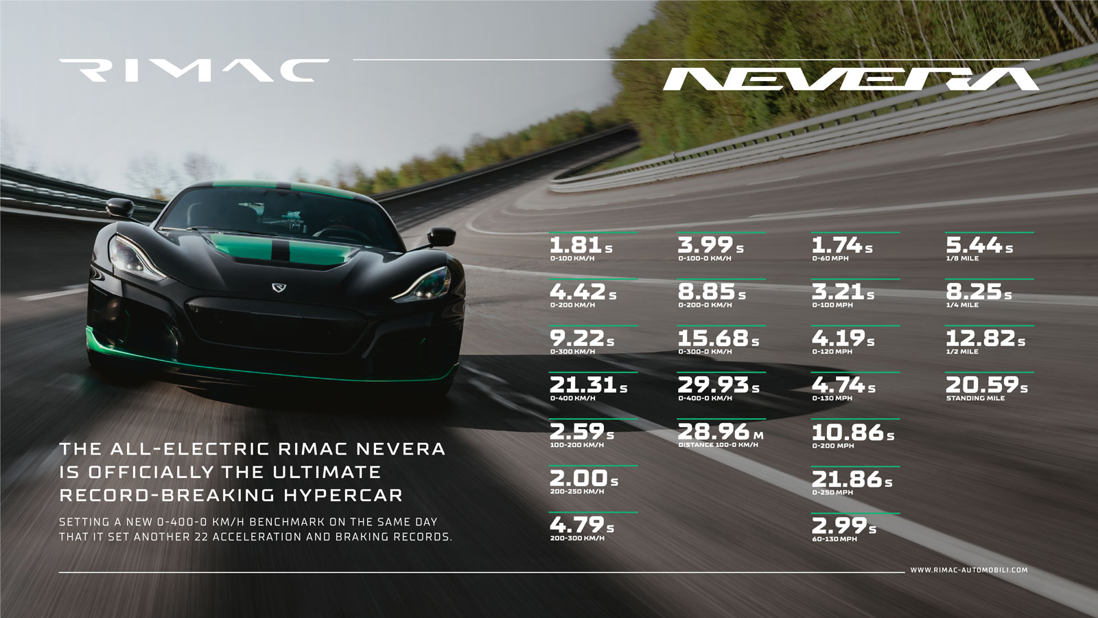 Rimac Nevera: bye bye Ferrari!