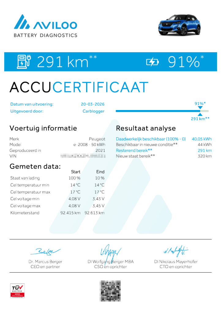 Aviloo-certificaat accutest Peugeot e-2008