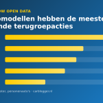 Top 5 automodellen met openstaande terugroepacties